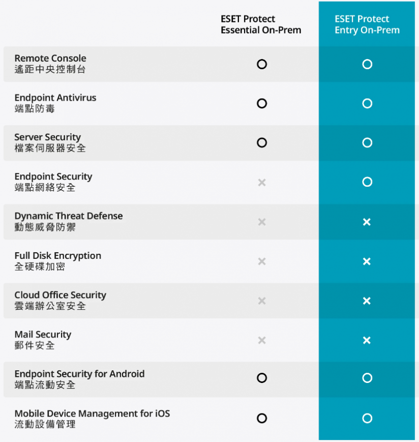 ESET_Protect_Entry_ON-PREM_Pack