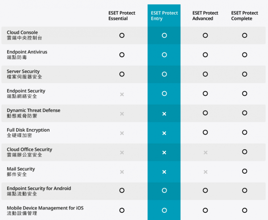 ESET_Protect_Entry_Pack